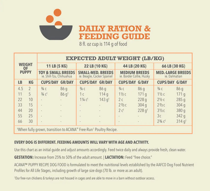 ACANA Puppy Recipe Dry Dog Food