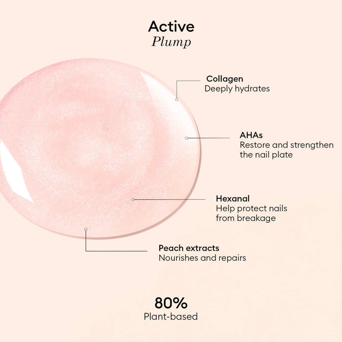 Manucurist Active Plump Ingredients/Texture