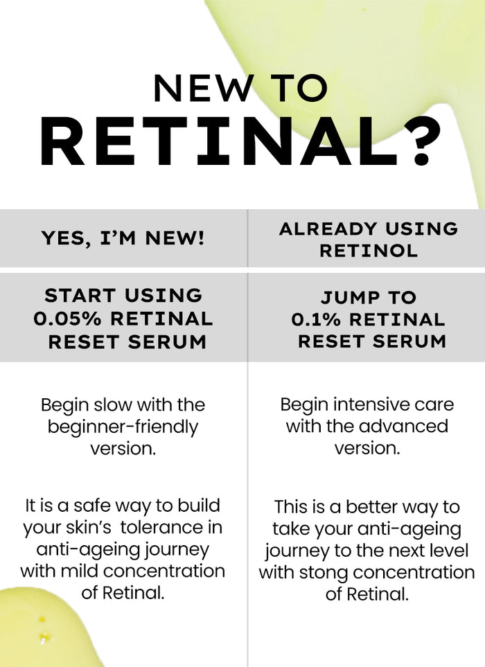 Hyphen 0.1% Retinal Reset Serum PRO - ingredient synergy and formulation chart