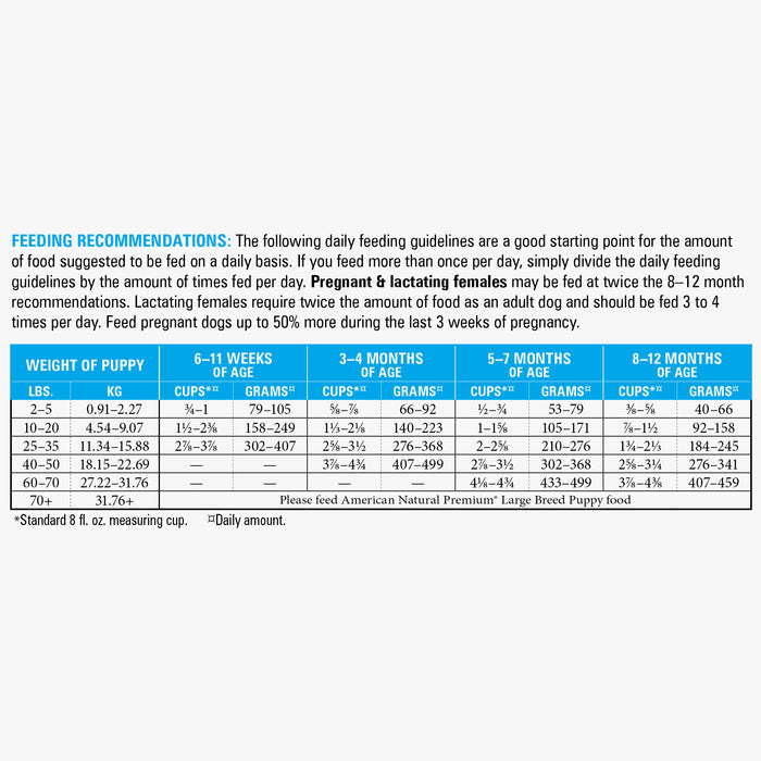 American Natural Premium Puppy Recipe Dog Food