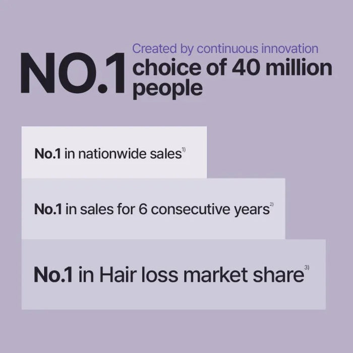 [DR. GROOT]  Multi-Perfection Hair Loss Control Shampoo for Frizzy Hair 400ml