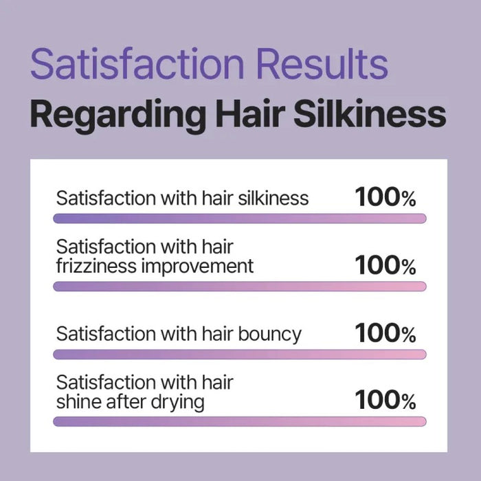 [DR. GROOT]  Multi-Perfection Hair Loss Control Shampoo for Frizzy Hair 400ml