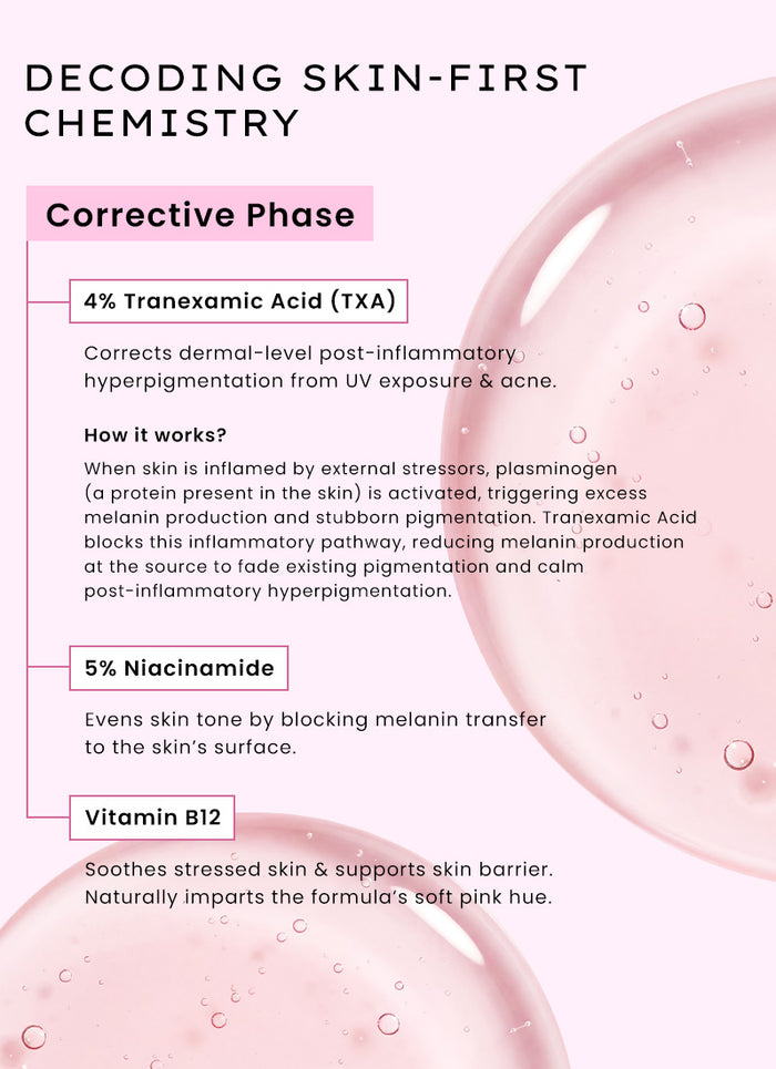 Hyphen Dual Phase Advanced De-Pigmentation Serum 30ml - corrective phase ingredient breakdown infographic