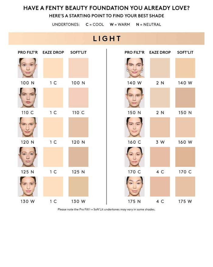 Shade conversion chart for light skin tones.