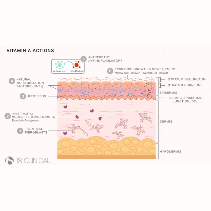 IS Clinical Retinol+ Emulsion 1.0 30ml