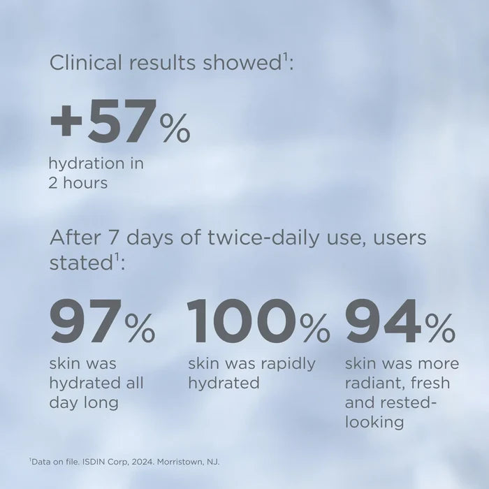 ISDIN Isdinceutics Hyaluronic Moisture Normal Eco-Refill clinical results showing 57% hydration in 2 hours
