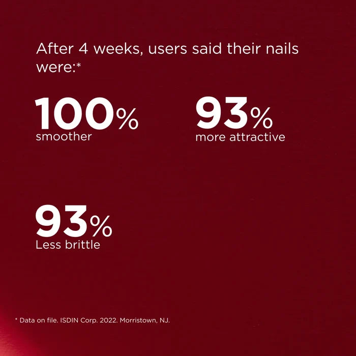 ISDIN Si-Nails results graphic showing 100% smoother, 93% more attractive, 93% less brittle nails after 4 weeks