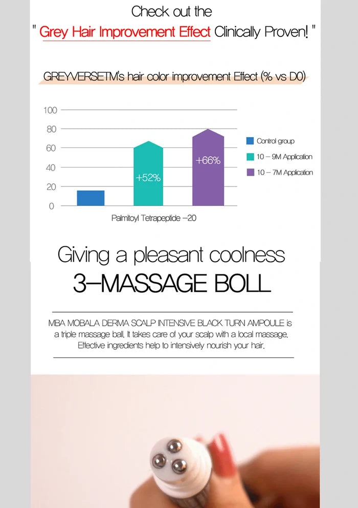 Advertisement for a hair product with a bar graph and text about hair color improvement.