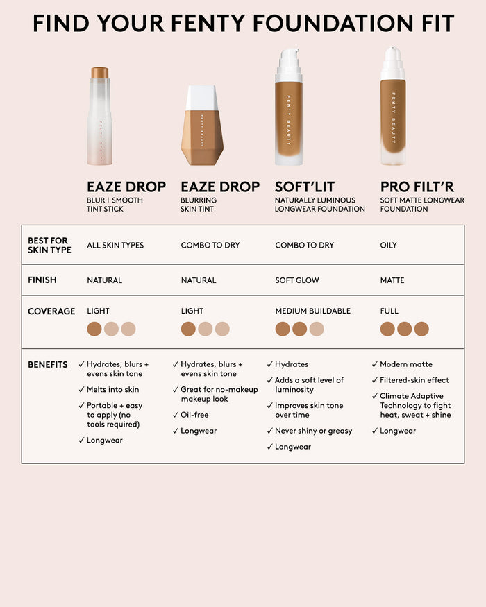 complexion comparison chart across fenty beauty foundations