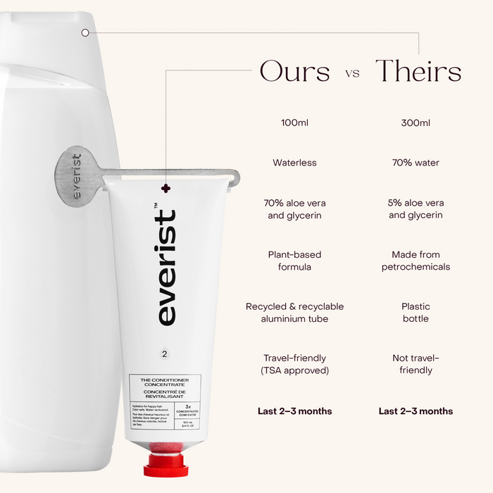 Everist-The Deep Conditioning Concentrate-Hair-TheDeepConditioningConcentrate-image5-The Detox Market |